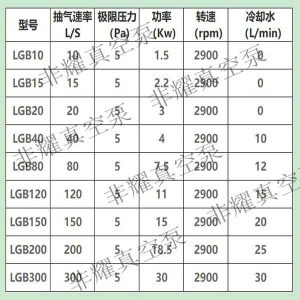 螺桿型號(hào)參數(shù)圖